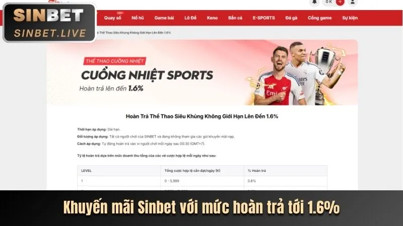Khuyến mãi nạp tiền web88 khuyến mãi